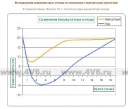 Аккумулятор холода, многоразовый, АХ-30 (236х180х21)